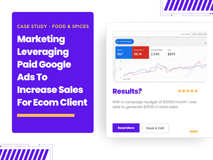 Cover image for Leveraging Paid Google Ads To Increase Sales For Ecom Client