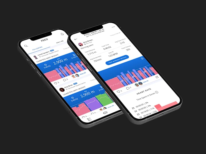 Cover image for Feed and Data Analysis Mobile App for Swimmers