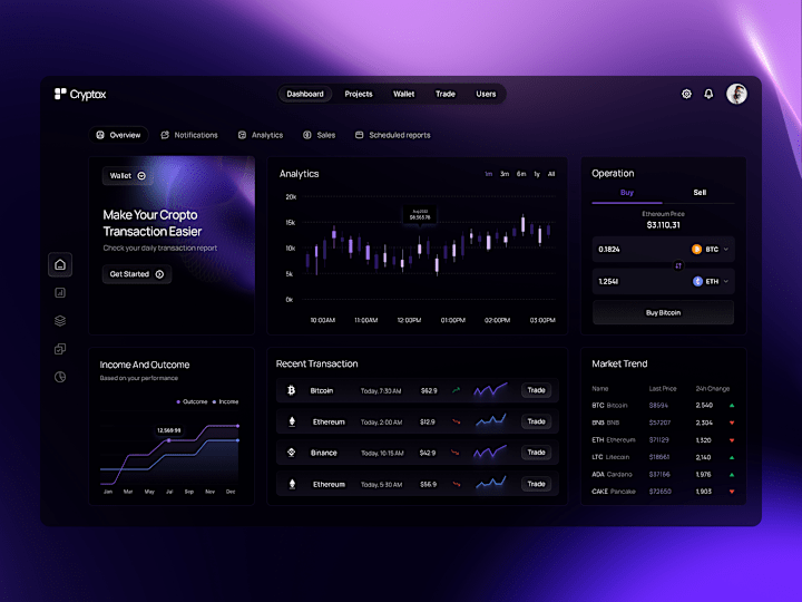 Cover image for Cryptox - Fintech Dashboard Design