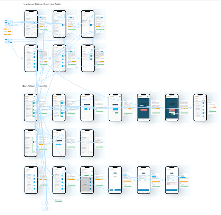 Cover image for Wireframing & Prototyping for Web & Mobile Apps in Figma