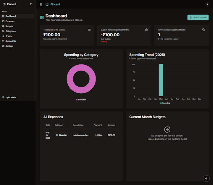 Cover image for Fincent – Personal Expense Tracker Web App