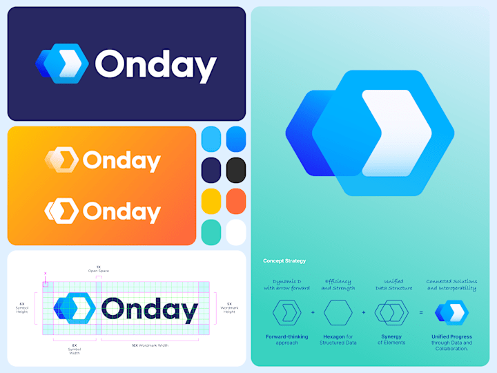 Cover image for Visual Identity Design for Onday