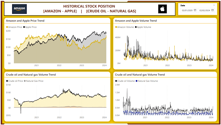 Cover image for US Stock Markets: A Comparative Analysis of Major Stocks, Crypto