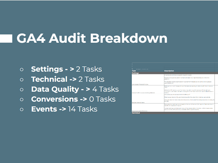 Cover image for Web Analytics Audit, Implementation, And Strategy