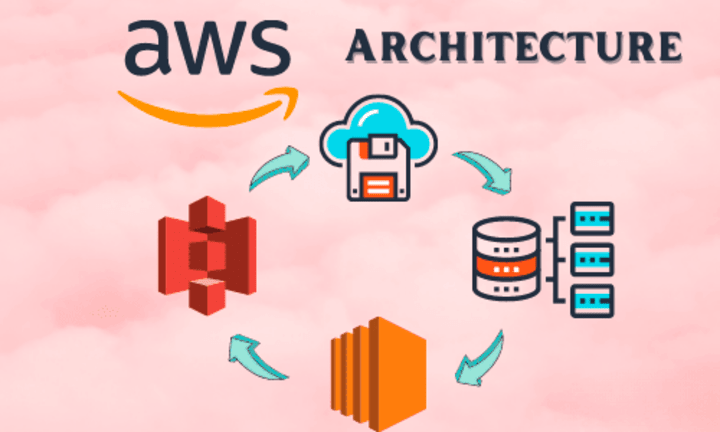 Cover image for AWS Cloud Engineer