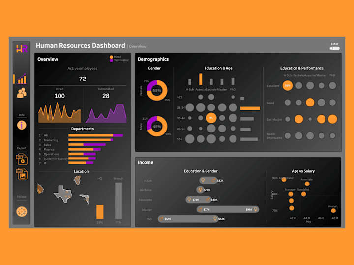 Cover image for Operations or HR Tableau Dashboard