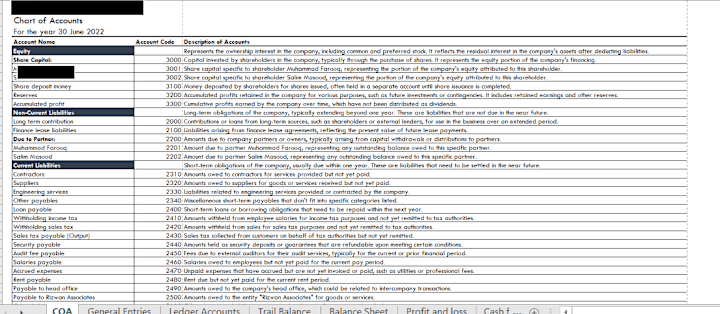 Cover image for Chart of Accounts · Bookkeeping · Financial Statement