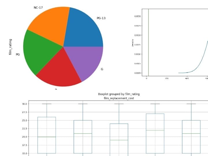 Cover image for Store business data analysis 