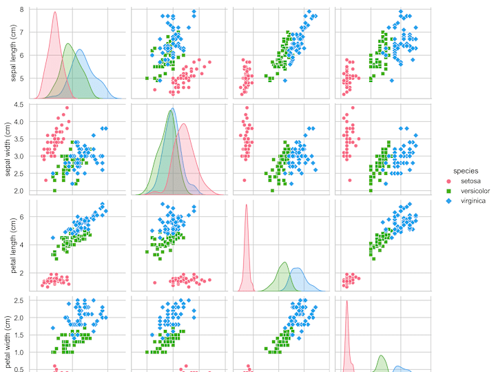 Cover image for Data-Driven Solutions: Advanced Analytics & Predictive Modeling