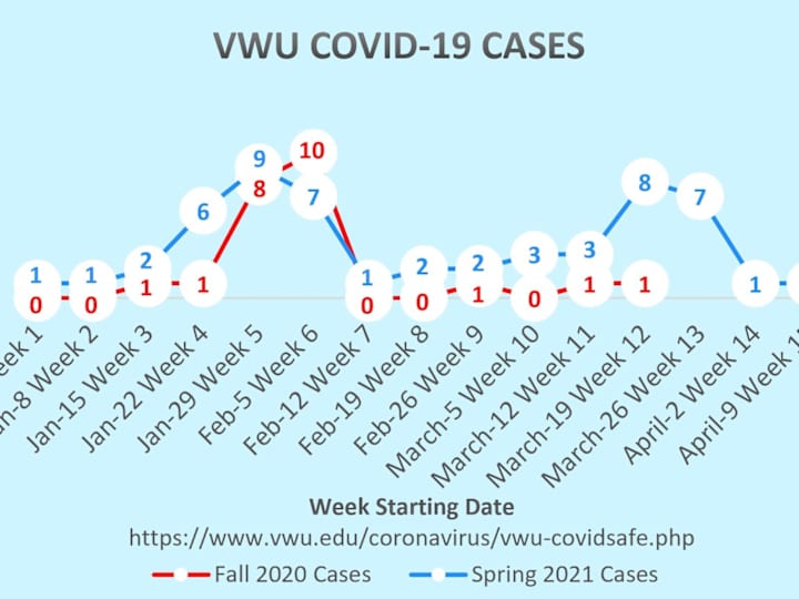 Cover image for Marlins persevere during unconventional semester