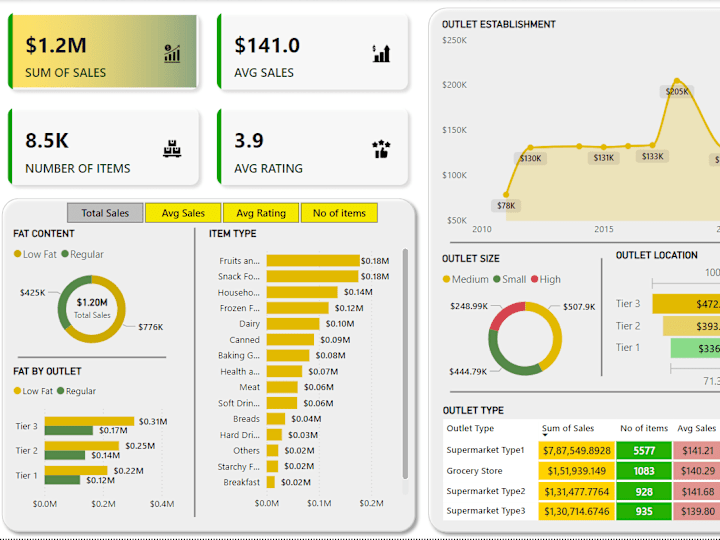 Cover image for Have a look at a short video of types of Dashboards I will offer