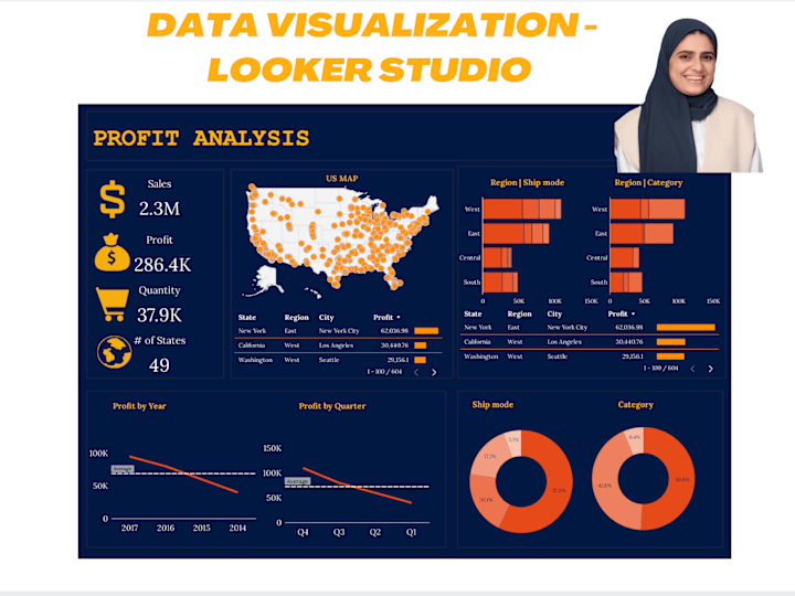 Cover image for Looker Studio (Google Data Studio) Dashboards