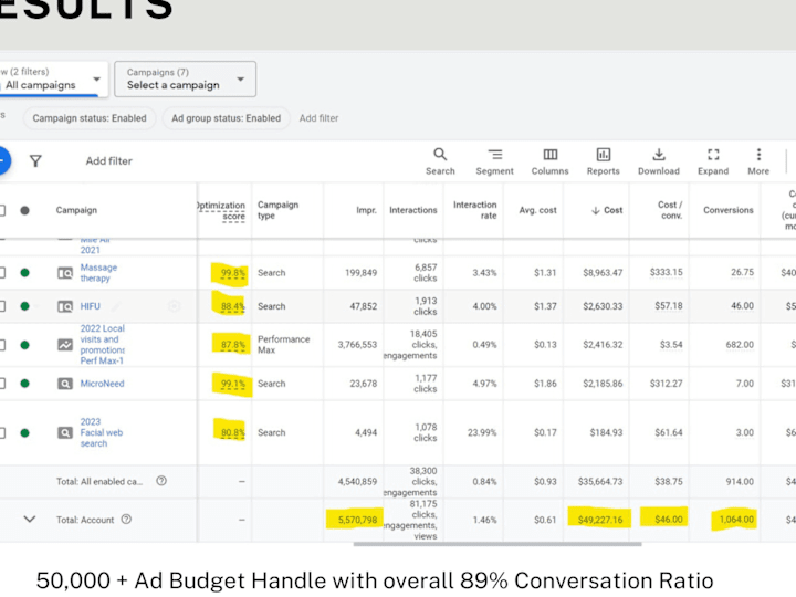 Cover image for 10X ROI by Data Driven Social Media Marketing