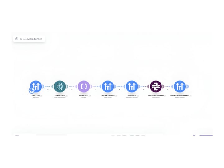 Cover image for Automated Lead Enrichment System for Sales Mentorship