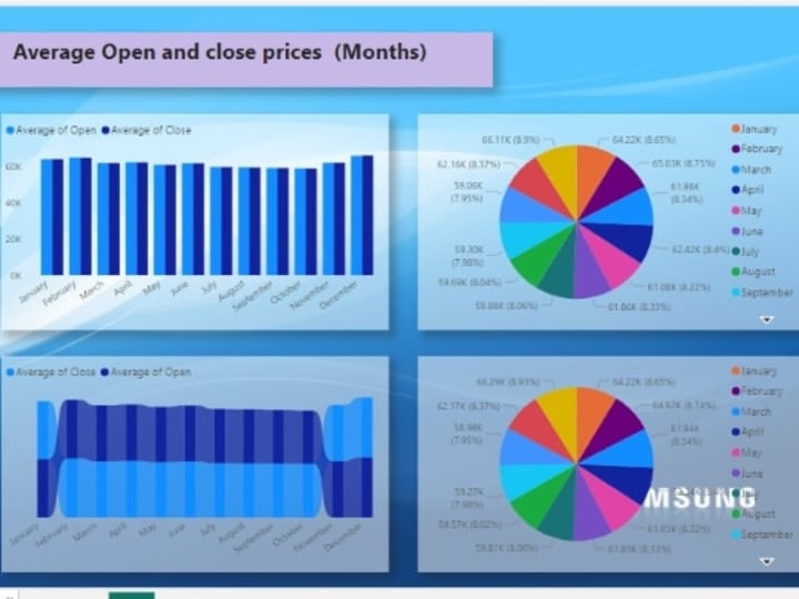 Cover image for Samsung electronics stock historical prices 