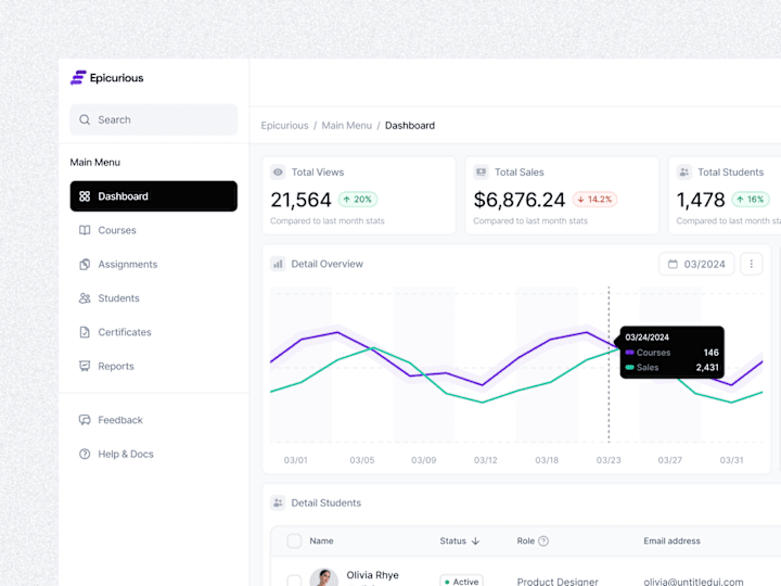 Cover image for Product Design or Saas Dashboard