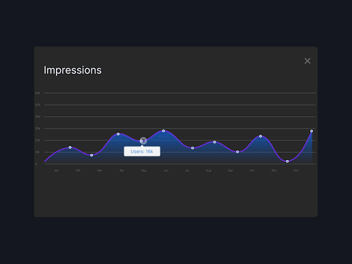 Cover image for Zoom in/ Zoom out animation chart in Rive