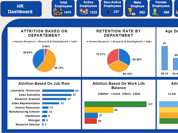 Cover image for HR Dashboard