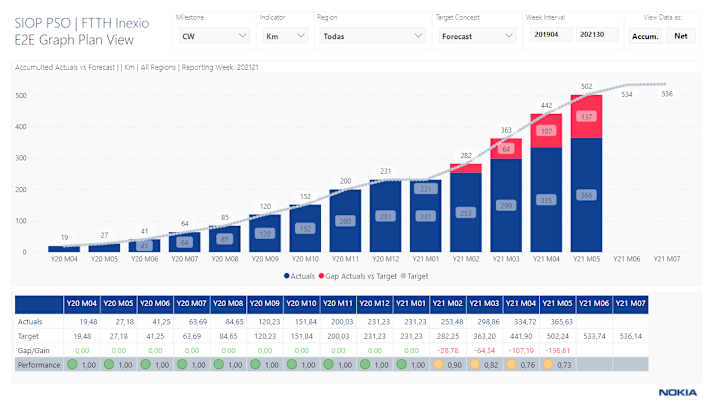 Cover image for Power BI Dashboard