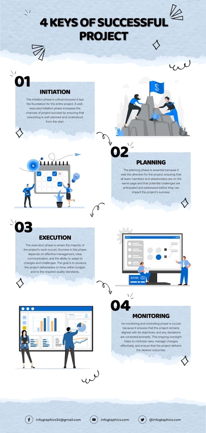Cover image for Infographics