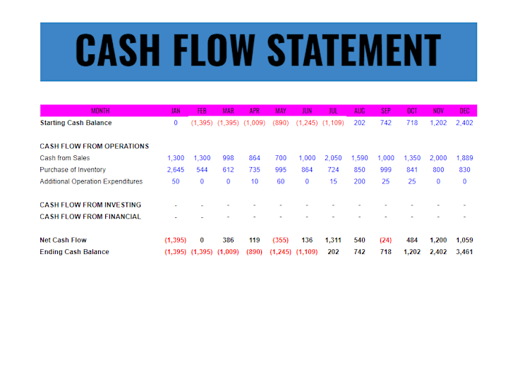 Cover image for Cash Flow Statement for Sustainable Growth