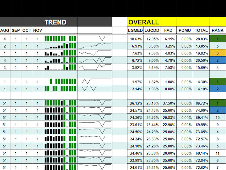Cover image for Compliance Tracking and KPI