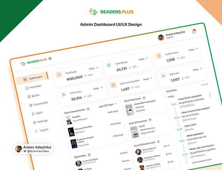 Cover image for Readers Plug - Admin Dashboard UI/UX design