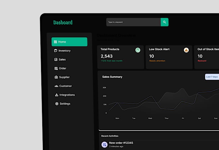 Cover image for Dashboard Design