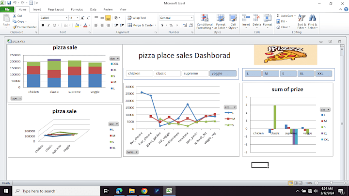 Cover image for Pizza Place sales Dashboard