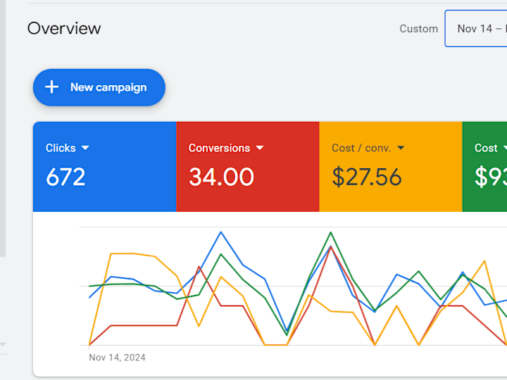 Cover image for $27.56 Per Lead for Telehealth Company! 34 Leads in 1 Mo