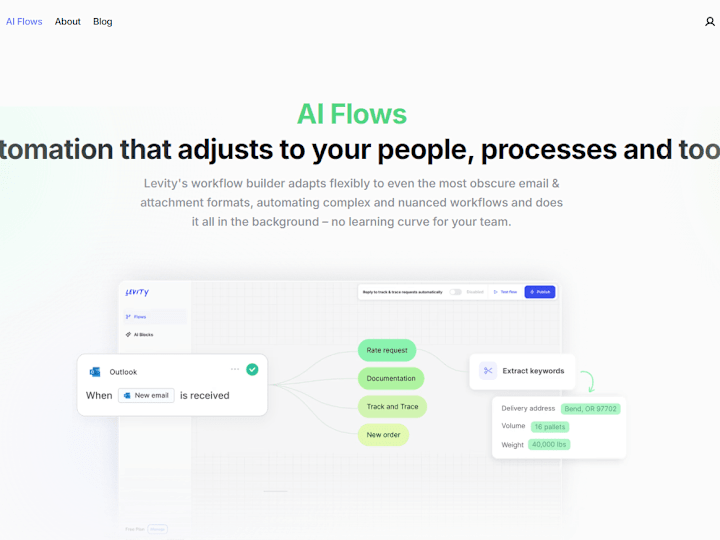 Cover image for AI Automation Platform for Custom Workflows