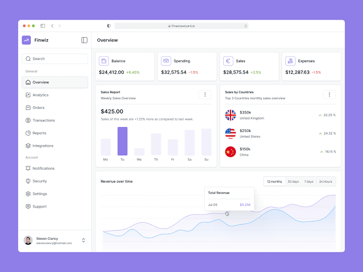 Cover image for Finwiz - Dashboard Design