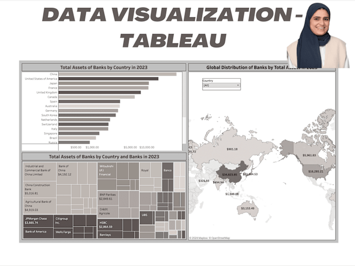 Cover image for Custom Tableau Data Visualization Solutions