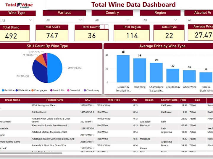 Cover image for Web Scraping and Data Visualization