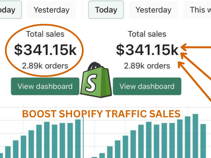 Cover image for Shopify Marketing and Sales Boost