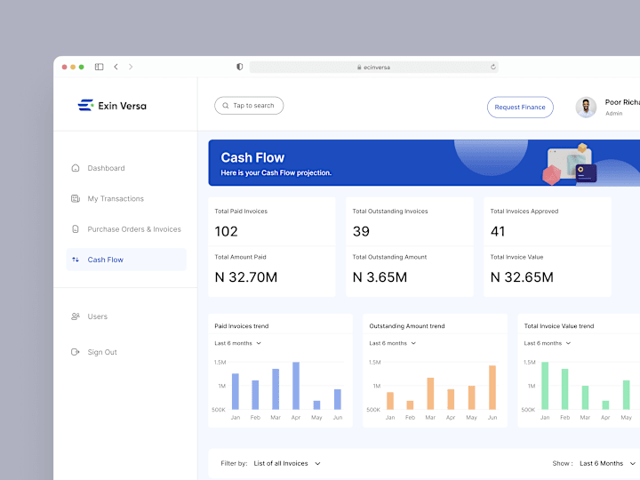 Cover image for Figma-Based UX/UI Design for Web & Mobile Startups