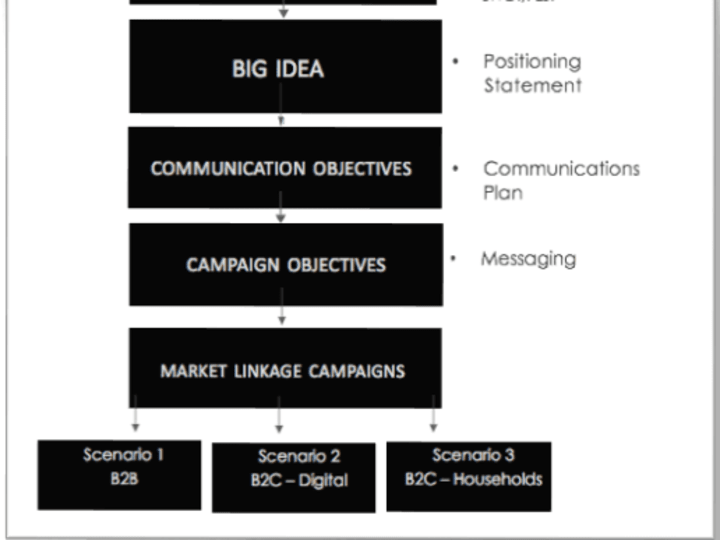 Cover image for Marketing Strategy