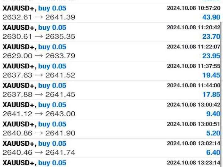Cover image for I will submit you profitable forex trading robot, trading robot
