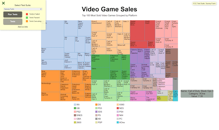 Cover image for Interactive Treemap Data Visualization Using D3.js