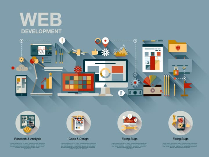 Cover image for Expert Full-Stack Web Development