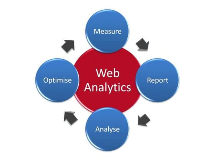 Cover image for Website Design Services