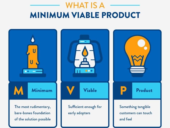 Cover image for I will create a Minimum Viable Product for your SaaS startup app