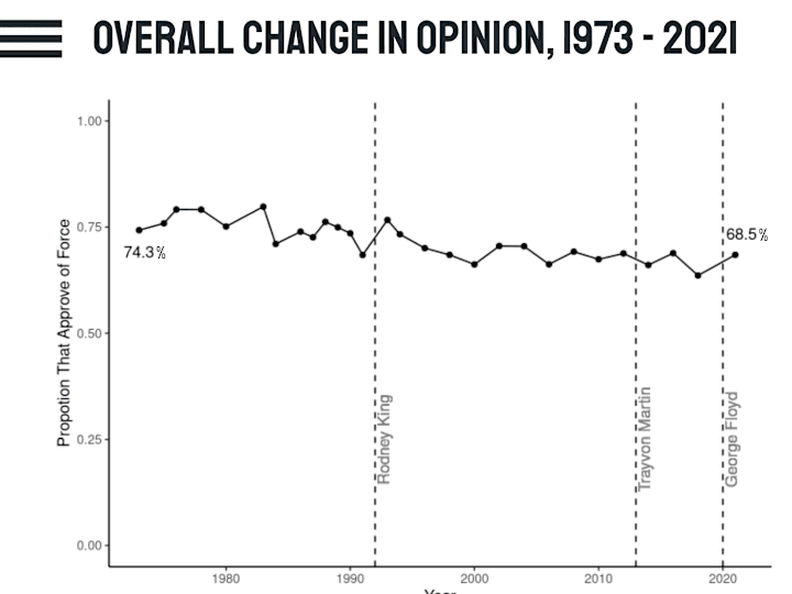 Cover image for Public Opinion About Police in the US