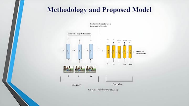 Cover image for Video Action Recognition