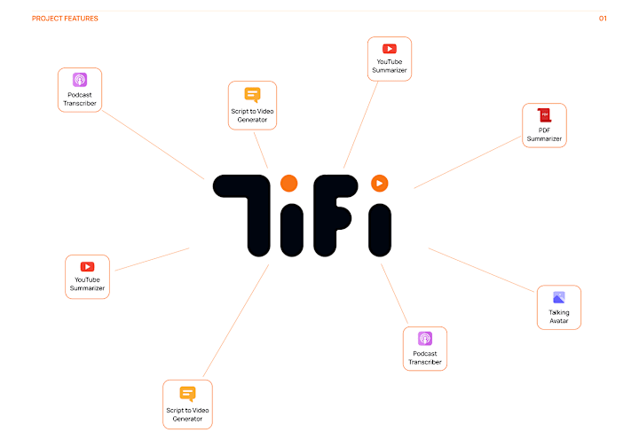 Cover image for TiFi – Elevating Content Creation with AI; Case Study