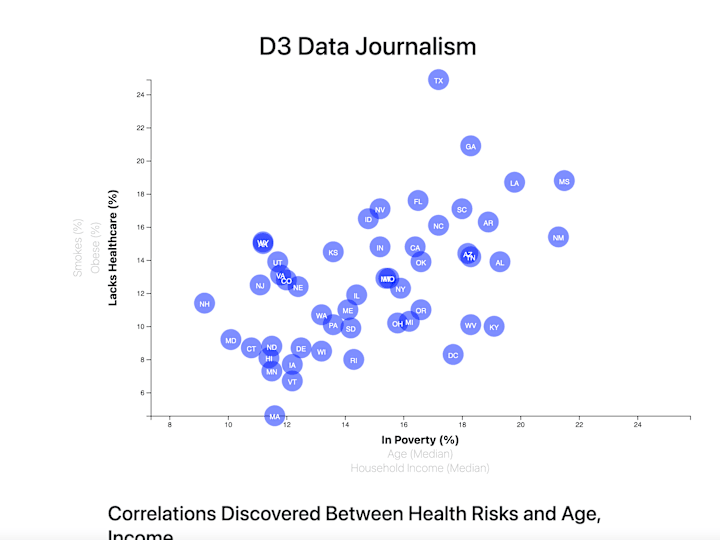 Cover image for D3 Data Journalism