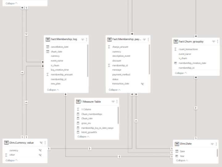 Cover image for Data Engineering and ETL Automation