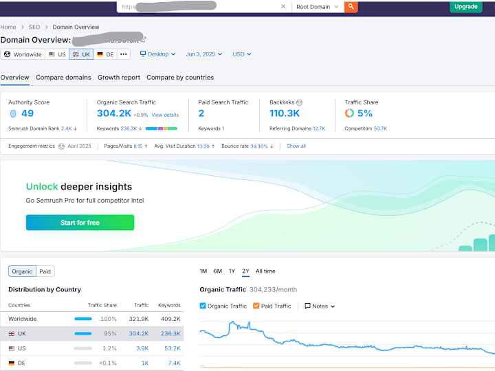 Cover image for Saving Deals UK – Digital Marketing & SEO Management