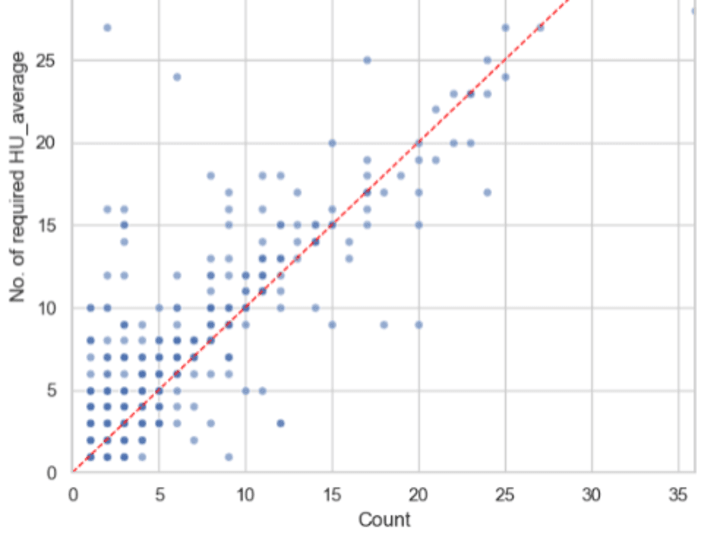 Cover image for Enhanced Logistic Forecasting with Machine Learning