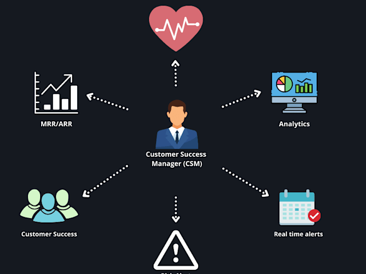 Cover image for Client Success Manager